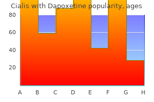 purchase cialis with dapoxetine 20/60 mg free shipping