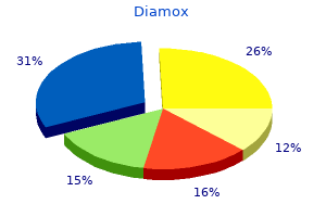 buy 250mg diamox with visa