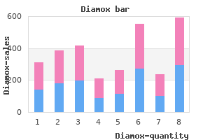 purchase diamox from india