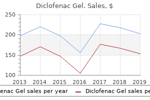 buy discount diclofenac gel 20gm on-line