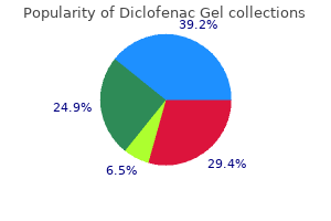 buy discount diclofenac gel 20 gm line