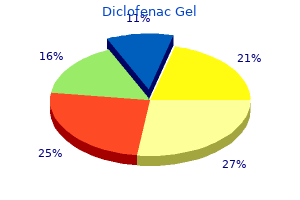 buy cheap diclofenac gel 20gm