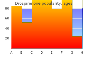 3.03mg drospirenone with amex