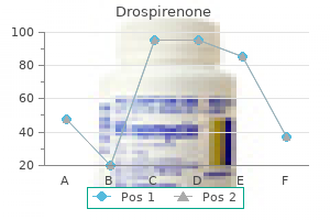 discount drospirenone amex