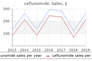 leflunomide 10mg cheap