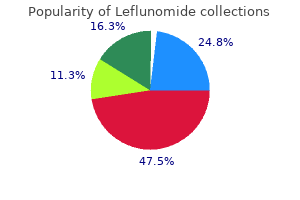 order leflunomide 20mg with visa