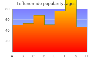 purchase leflunomide online