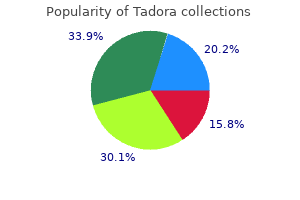 buy genuine tadora line