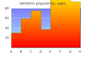 cheap 100mcg ventolin fast delivery