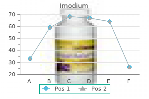 order generic imodium