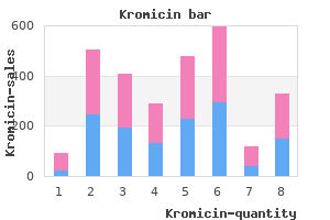 cheap 250 mg kromicin otc