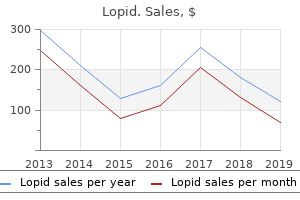 buy cheap lopid 300 mg