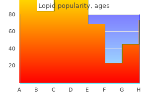 generic lopid 300 mg without a prescription