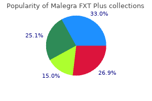 best buy for malegra fxt plus