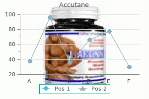 buy genuine accutane on-line