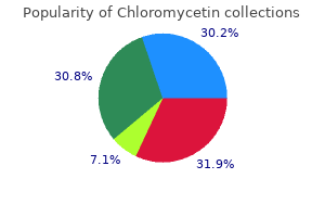 order 250 mg chloromycetin overnight delivery