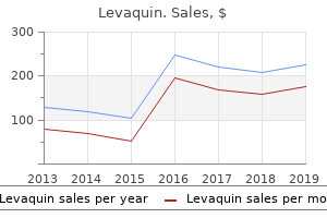 buy cheapest levaquin