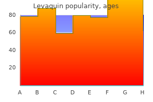 purchase 750 mg levaquin fast delivery