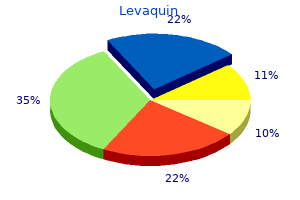 cheap 500 mg levaquin mastercard