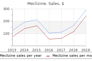 meclizine 25mg low price