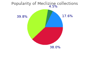 order generic meclizine online