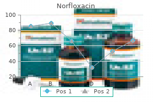 discount norfloxacin 400 mg without a prescription