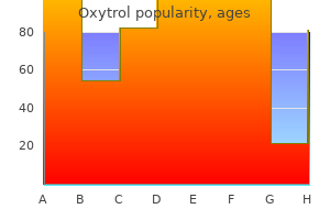 buy discount oxytrol