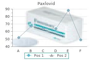 generic 200mg paxlovid visa