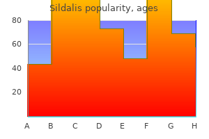 purchase sildalis 120 mg