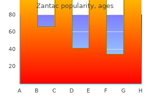 cheap zantac line