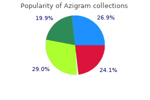 generic 250mg azigram overnight delivery