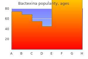 order bactexina 500mg fast delivery