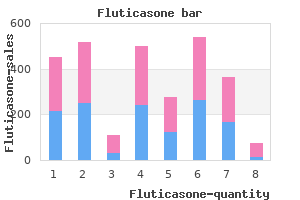 best buy fluticasone