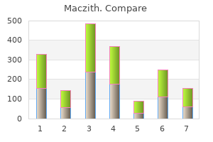 buy maczith line