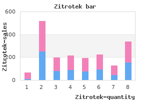 buy discount zitrotek 100mg online