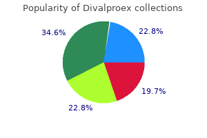 buy cheap divalproex 500 mg on-line