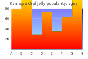 order generic kamagra oral jelly line