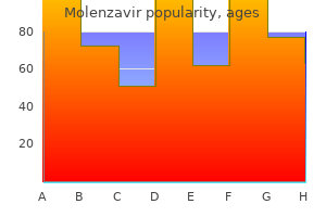 cheap molenzavir online mastercard