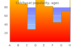 colchysat 0.5 mg amex