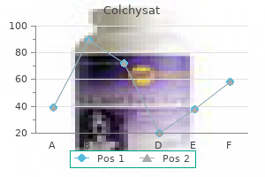 best 0.5mg colchysat