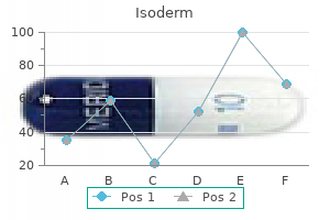 order isoderm with paypal