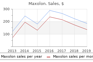 buy discount maxolon 10 mg line