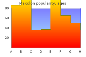 cheap 10mg maxolon otc