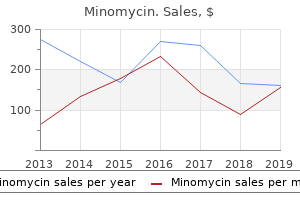 minomycin 50mg for sale