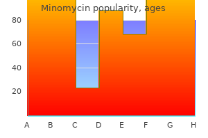 cheap minomycin online