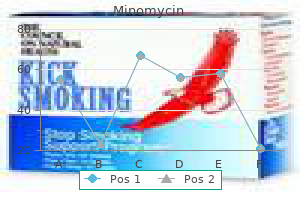 minomycin 100 mg