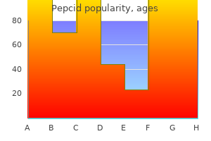 pepcid 20 mg generic