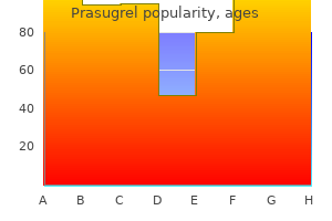 order prasugrel uk