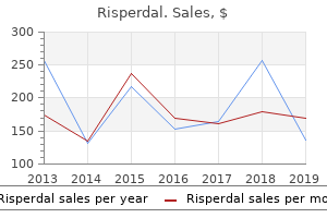 buy risperdal 4mg without a prescription