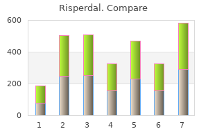 risperdal 4mg discount